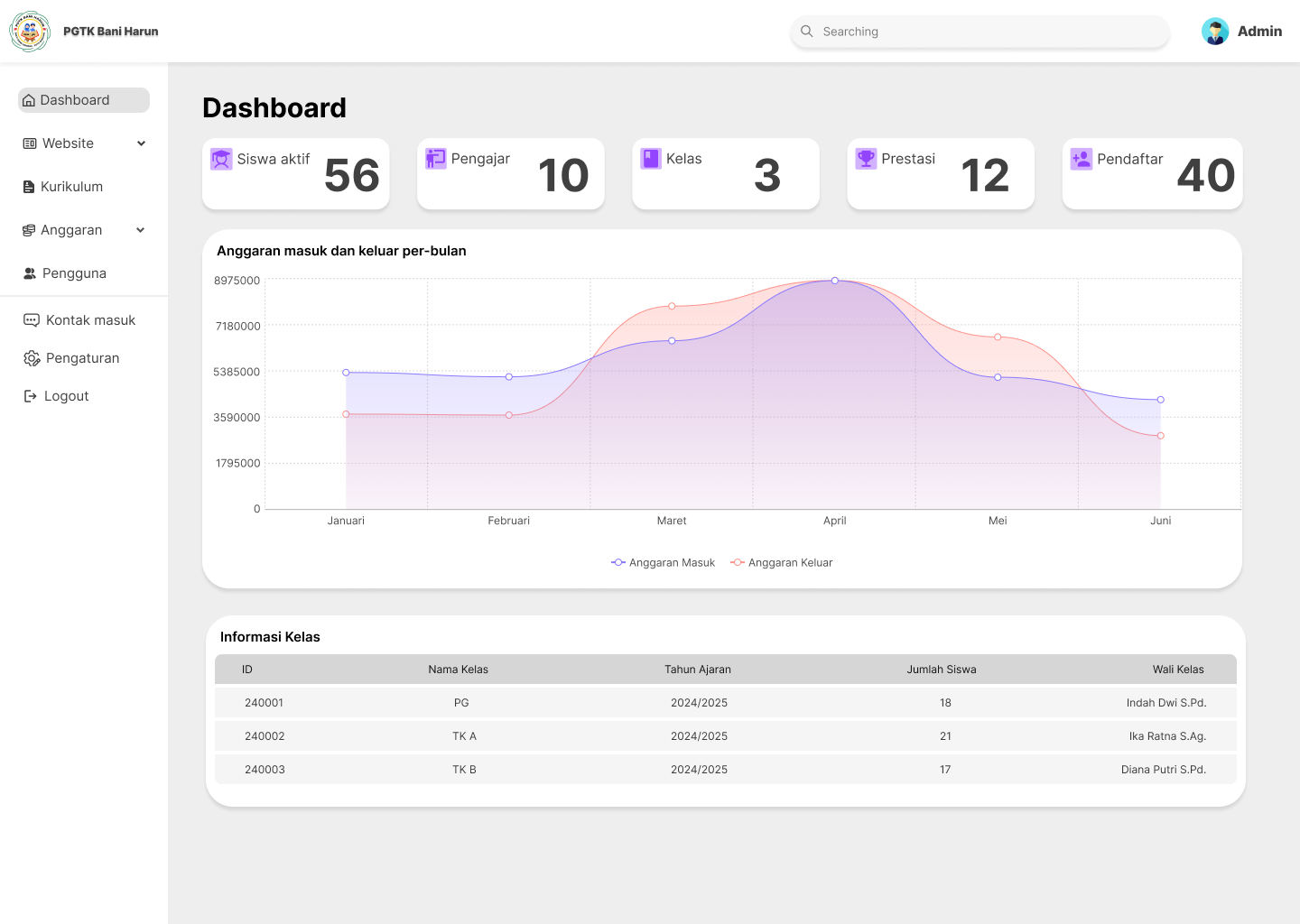 PGTK - New Student Admissons Web